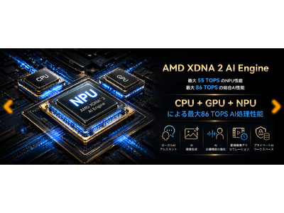 AIミニPCは“速さ”だけで選ばない。64GBとOCuLinkを備えたGMKtec EVO-X1 Proの強み