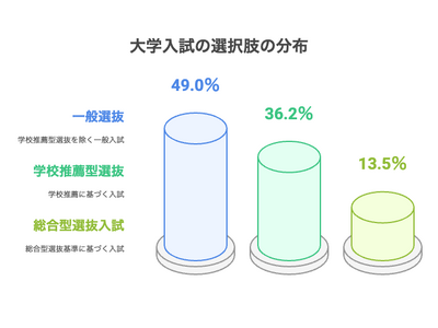 総合型選抜入試の合格に特化したメディア『推薦ナビ』をテクスタ株式会社がリリース！