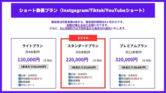 Coadexが企画・撮影・編集まで一気通貫で支援するショート動画編集サービスの提供を開始