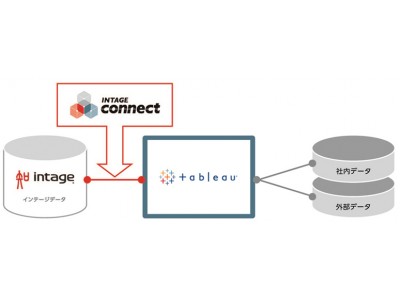 「INTAGE connect」経由でインテージデータがTableauと接続開始