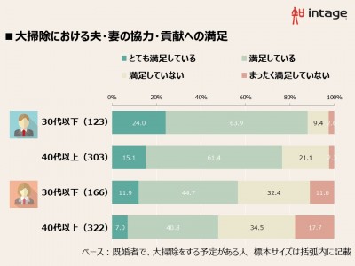 2017年も残すところ1ヵ月！「年末の大掃除」は予定していますか