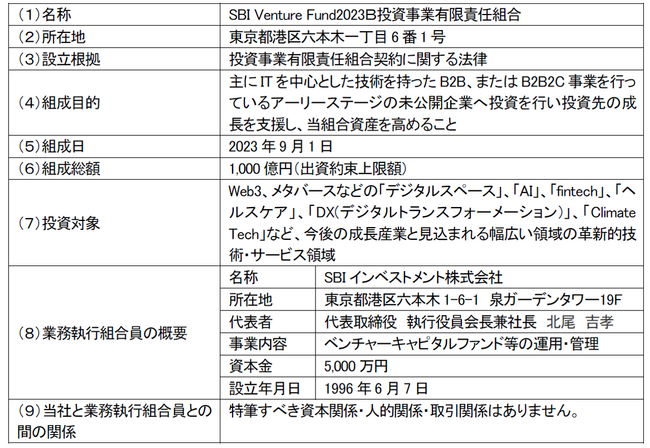 アルフレッサ株式会社による「SBI Venture Fund2023Ｂ投資事業有限責任組合」への出資について