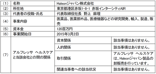 アルフレッサ ヘルスケア株式会社によるHaleonジャパン株式会社との災害時連携協定締結について