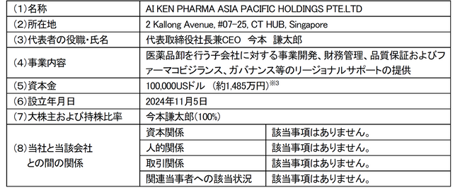 AI KEN PHARMA ASIA PACIFIC HOLDINGS PTE.LTD. との東南アジアにおける共同事業開発の基本合意および資本業務提携に向けた協議の開始について