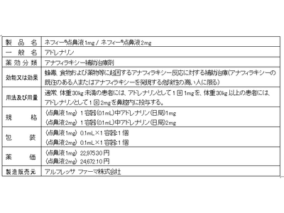 �A�i�t�B���L�V�[�⏕���Í܁u�l�t�B�[(R)�_�@�t1mg / 2mg�v�V�����̂��m�点