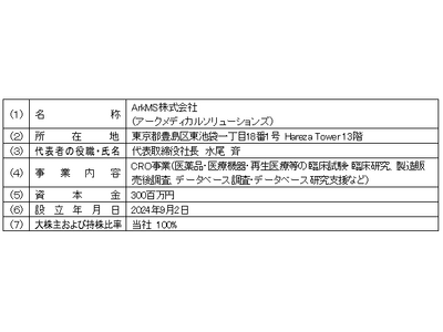 �q��Ђ̈ٓ��i��A���q��Ђ̘A���q��Љ��j����ьo�c�̐��Ɋւ��邨�m�点