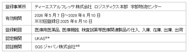 ティーエスアルフレッサ株式会社によるISO9001認証取得について