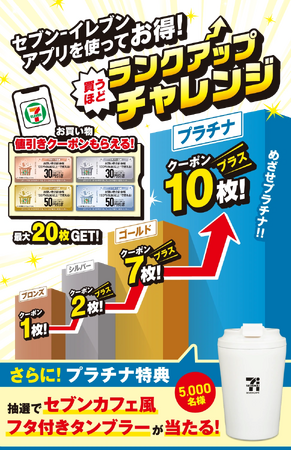 プレスリリース「セブン‐イレブンアプリで「買うほどランクアップチャレンジ」開催　最大20枚のクーポン配信に加えてプラチナランク達成で「セブンカフェ風フタ付きタンブラー」が当たる！」のイメージ画像
