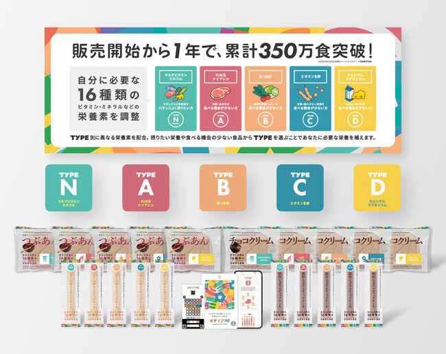 パーソナライズ栄養食で新たな健康習慣を「TYPEFOOD（タイプフード）」東京都一部のセブン‐イレブン85店舗で販売開始！