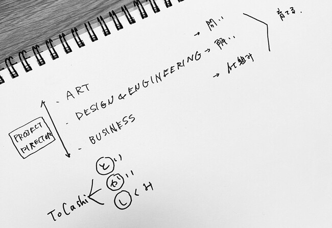プレスリリース「【連載開始！】Tocasi 特別企画「Londonで見つけるSustainabilityの秘訣」」のイメージ画像