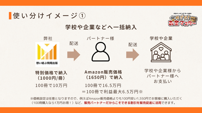 プレスリリース「子どもの金融リテラシー向上を支援！絵本『めざせ！お金マスター』販売パートナー制度開始」のイメージ画像