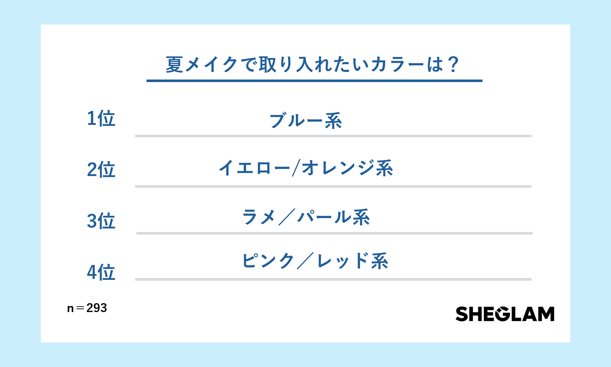 夏メイクに取り入れたいカラーランキング1位はブルー系!