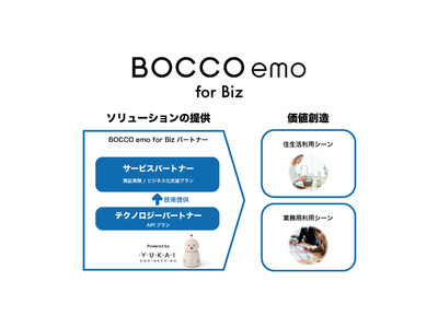 ニューノーマルに共感型ロボットの“癒し“を。『BOCCO emo for Biz』実証実験・APIプラン新設。パートナー企業のロボットビジネス立ち上げを支援
