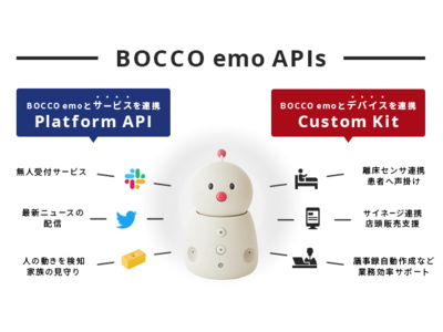 「ほしい情報」をロボットが音声で届ける！法人向け「BOCCO emo APIs」提供開始。企業・行政・生活者向けの新サービス実装を省ステップで実現へ