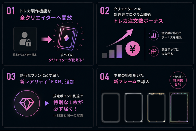 「オシコレ」が4つの大型アップデートを実施 - 認定制だったトレカ製作機能を全クリエイターに開放、新還元プログラム「トレカ現像数ボーナス」も新設