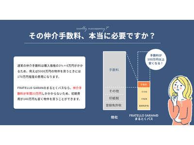 【不動産売却を検討中の方へ】無料個別相談会を開催！手数料を抑えて、売却益を最大化！仲介手数料が一律33万円「まるとくパス」