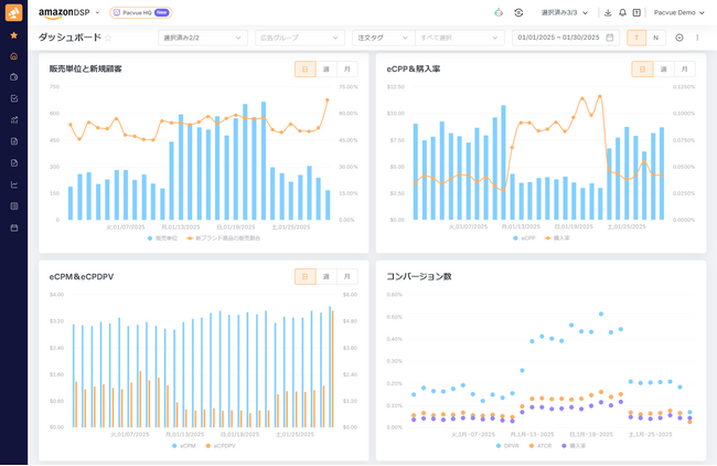 Pacvue、Amazon DSP広告運用および最適化ツールを日本含むAPAC、EMEA、LATAMに展開