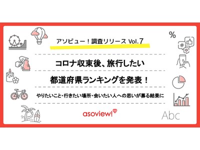 【アソビュー！調査リリース】コロナ収束後、旅行したい都道府県ランキングを発表！やりたいこと・行きたい場所・会いたい人への思いが募る結果に。1位 沖縄、2位 北海道、3位 東京