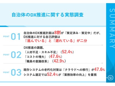 【自治体のDX推進に関する実態調査】自治体のDX推進、約5割が遅れを自覚。人材やコスト面で課題