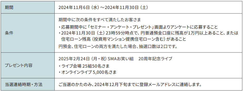 「Sony Music × Sony Bank Collaboration Days」第四弾 SMAお笑い組　20周年記念ライブ　ご招待キャンペーン実施のお知らせ