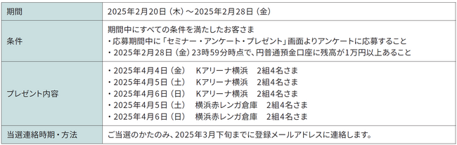 「CENTRAL MUSIC & ENTERTAINMENT FESTIVAL 2025 ご招待キャンペーン」実施のお知らせ