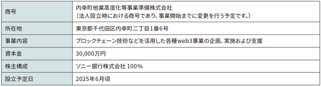 web3関連事業の子会社の設立に関するお知らせ