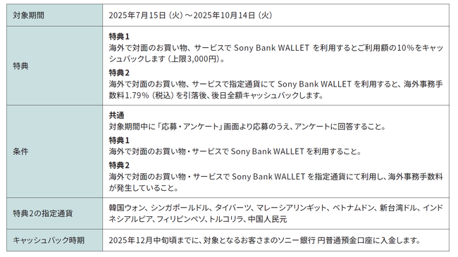 Sony Bank WALLET 海外利用キャッシュバックキャンペーン実施のお知らせ