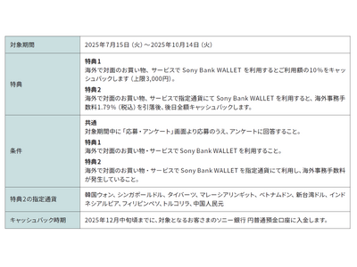 Sony Bank WALLET 海外利用キャッシュバックキャンペーン実施のお知らせ