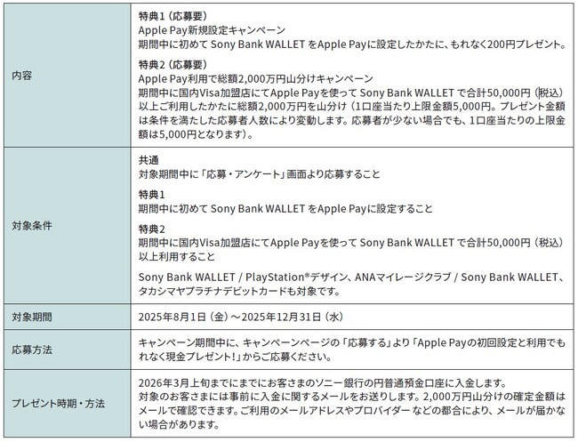 「Apple Pay利用で総額2,000万円山分けキャンペーン」実施のお知らせ