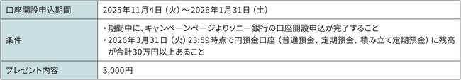 プレスリリース「ソニーフィナンシャルグループ株式会社上場記念　口座開設と条件達成で最大18,000円プレゼント実施のお知らせ」のイメージ画像