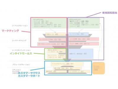 株式会社Be＆Doが、国産MAツール「SATORI」を導入