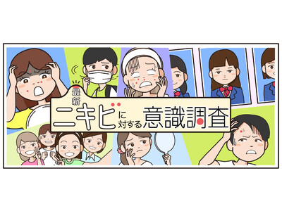 【10～20代男女300人に聞いた！ニキビ調査】突発的にニキビが出来てしまった経験がある人は77.4％。悲痛な叫びが続々と！