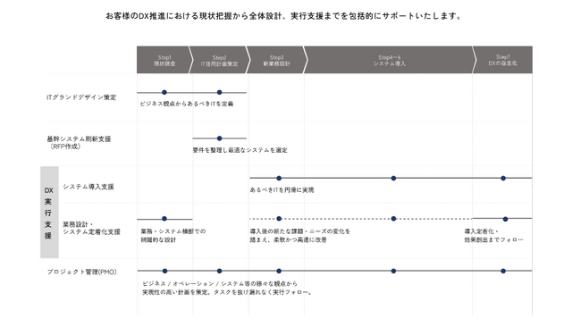 チョイデジ株式会社、「第5回 ODEX自治体デジタル化 支援EXPO」に出展　～「ちょっとずつ、ちょうどいいデジタル化。」で自治体DXを支援～
