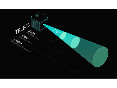 検出距離最大1,000メートル、128Line相当、Livox Tele-15 Lidarセンサー出荷開始、税込み148,000円。産業Lidar普及の先駆者を目指す。