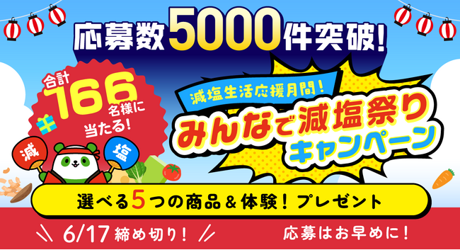 【キャンペーン 中間報告】開始2週間で応募総数が5,000件突破！「みんなで減塩祭り」前回超の大反響