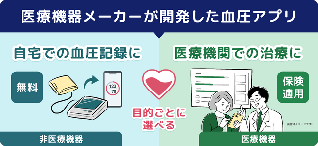 CureApp、高血圧の「管理」と「治療」をシームレスにつなぐアプリ「CureApp 血圧」提供開始