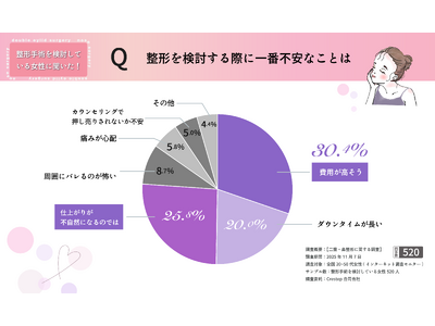 �y�@�ɃR���v���b�N�X�H520�l�̉񓚁z�ő�̕s���́u�c�q�@�v�B���e�A���P�[�g�Ŕ����������`�ւ̕s���Ƃ�