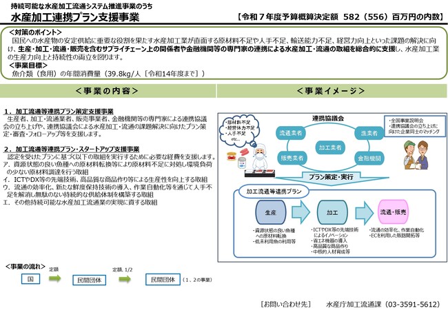 【水産庁補助事業】水産加工連携プラン支援事業を活用する民間事業者を募集いたします(令和７年度３次募集)。