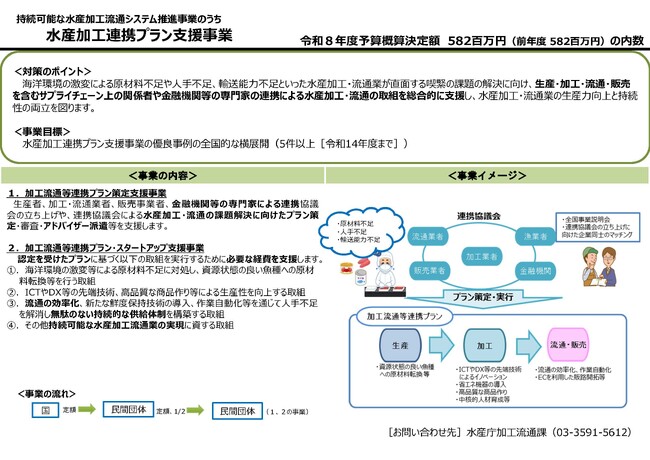 【水産庁補助事業】水産加工連携プラン支援事業を実施する民間事業者を募集します(令和８年度2次募集)。