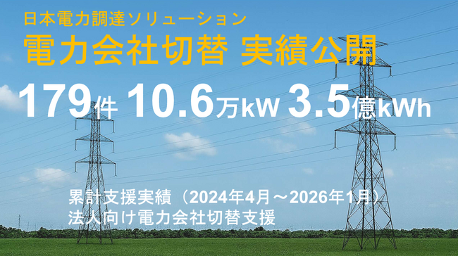 日本電力調達ソリューション、法人向け電力切替で累計10万kW突破― 年間想定電力量3.5億kWh、2026年4月以降供給開始予定案件を含む ―
