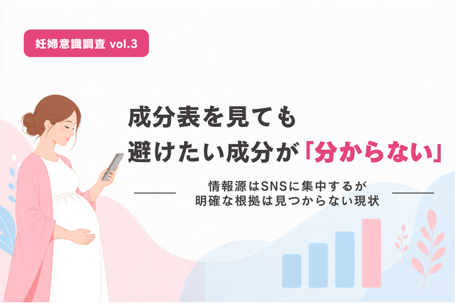 化粧品の成分表を見ても、妊娠中に避けるべき成分を妊婦が判断するのは困難。避けたい成分が「ある」と感じた妊婦は53%。しかし、それが何かを具体的に把握できているのは28%にとどまる。