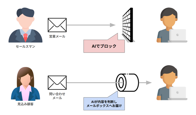 画像が削除されました
