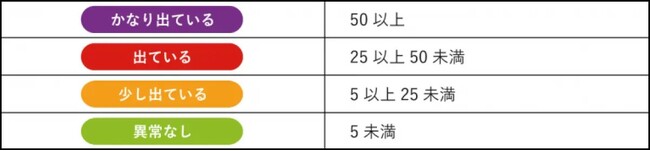 見えない場所でシロアリが大量発生している可能性が！お住まいの地域のシロアリ被害がひと目でわかる『シロアリ発生指数』を2025年も更新開始