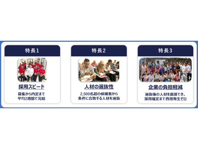 地方企業でも平均2週間で採用へ！スキルディッシュ、「食品特化型の外国人材紹介サービス」を確立