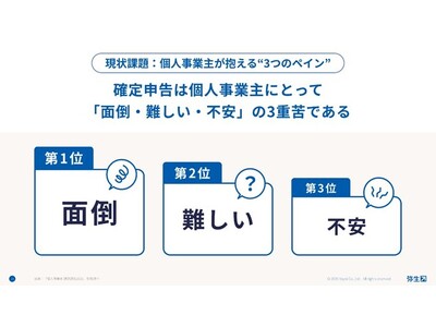 �퐶�A�u�l���Ǝ�����m��\���ۑ蒲��2026�v�����{