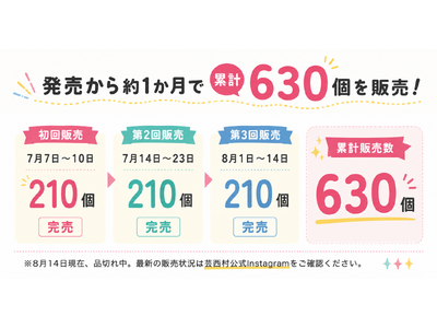 「ガチャを回すために芸西村へ」地域PRの新しいカタチ。芸西村限定「特産品ブローチガチャ」が初回4日で完売...