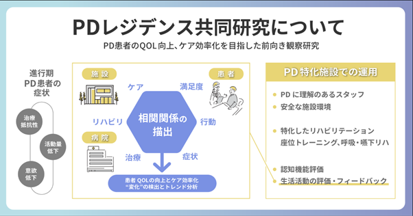 フィロソフィア、川崎医科大学、テックドクターが共同で進行期パーキンソン病患者のQOL向上を目指す研究を開始