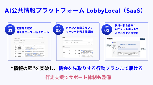 自治体議事録をAIで読み解く！ ～LobbyAI、新たなAIアシスト機能を搭載～