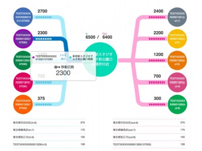 ジオフェンシング・プラットフォーム「39Geopla」が「Geosight  -ジオプラ可視化システム v2.0.0」の提供を開始。