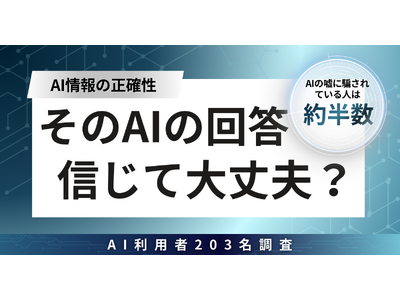 【そのAIの回答信じて大丈夫？ 】AIの嘘に騙されている人は約半数だった